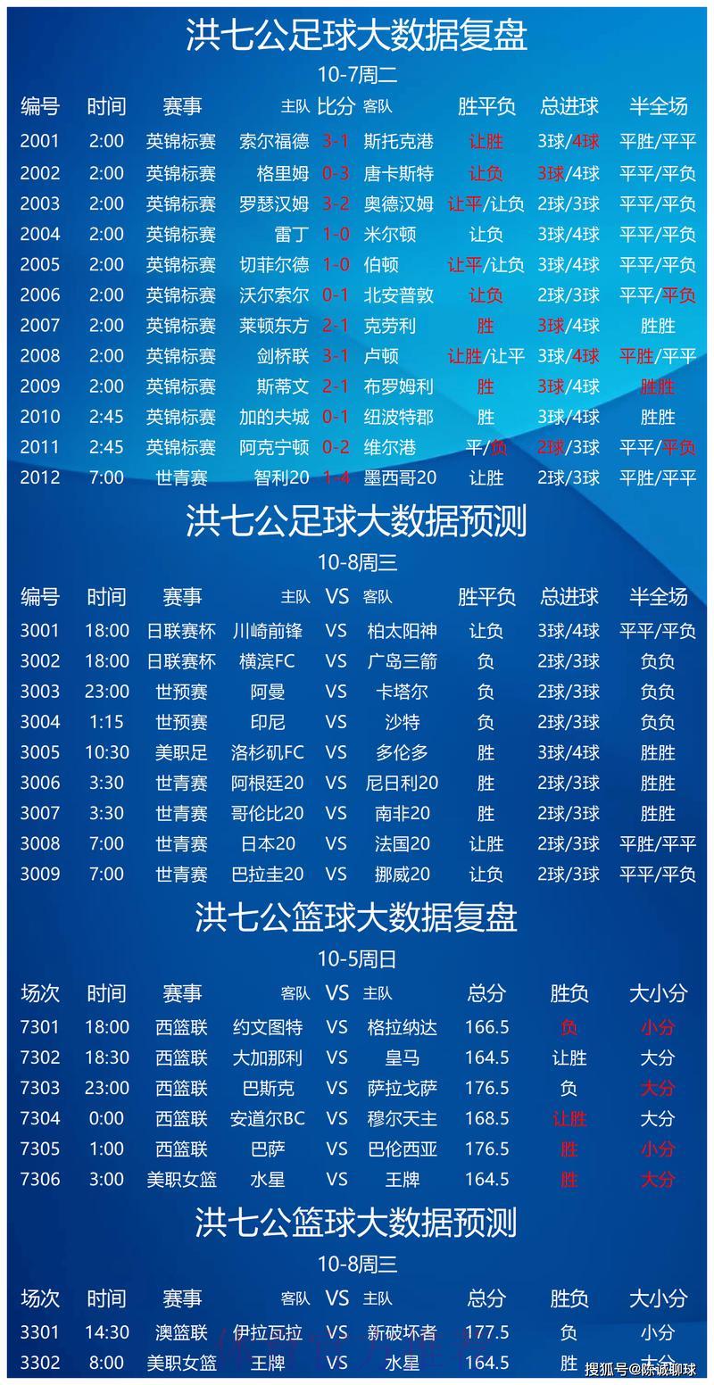 世界杯竞猜攻略：掌握球队数据分析方法
