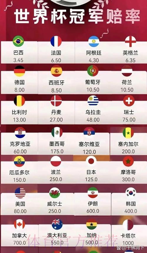 2026世界杯手机投注热门赔率解析 2026世界杯手机投注热门赔率解析