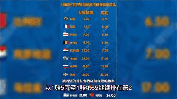 世界杯实时赔率动态
