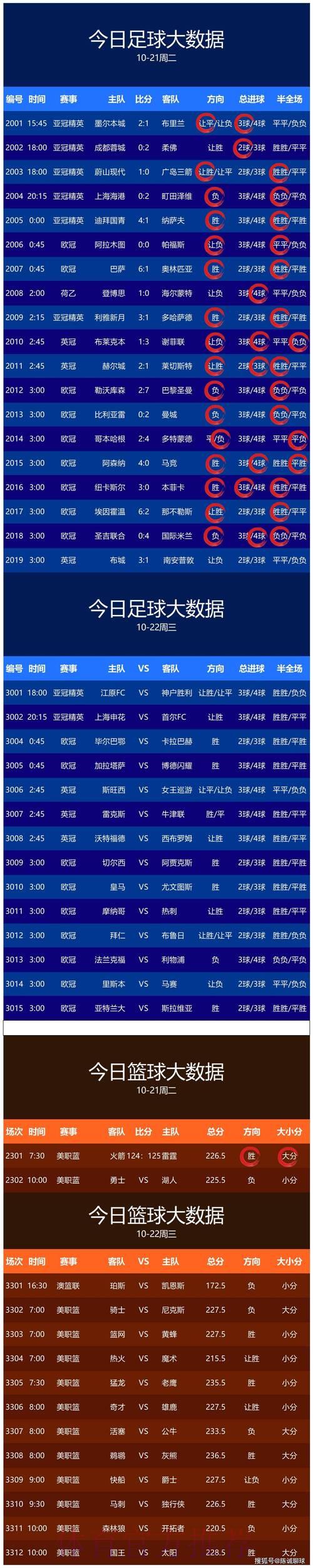 世界杯赛事实时热门预测