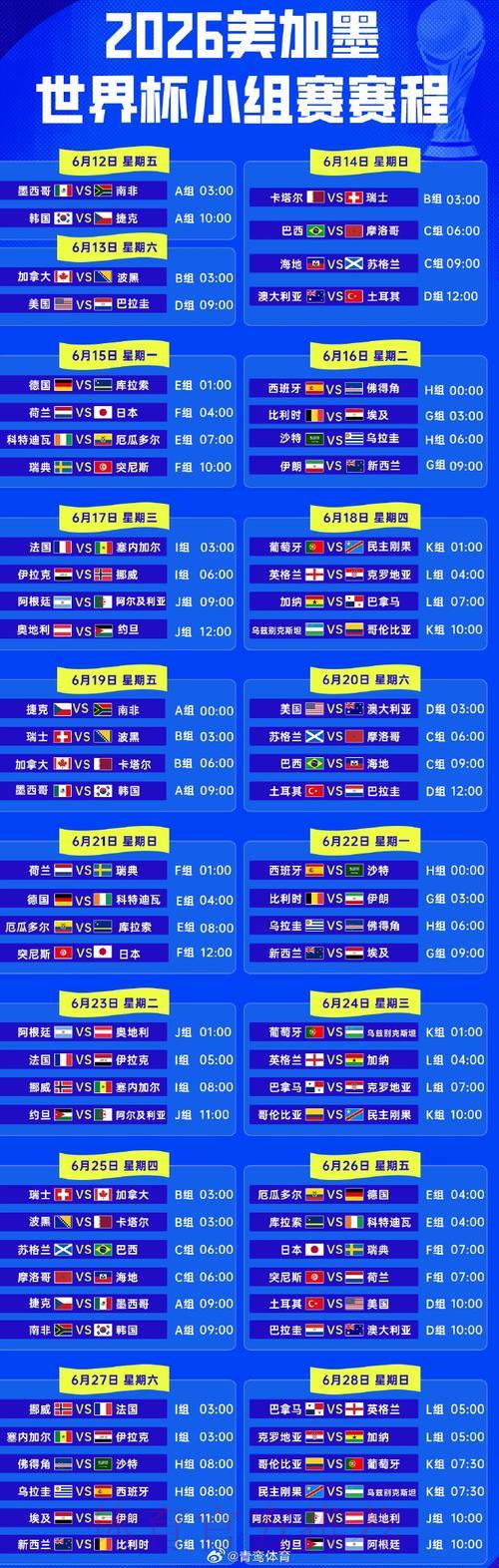 2026年世界杯全程比分回顾：小组赛至决赛精彩战报