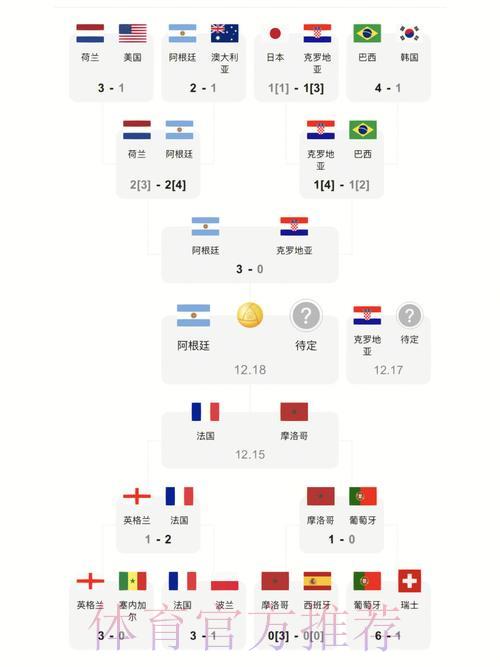 世界杯最新官方比分实时更新 世界杯最新官方比分实时更新