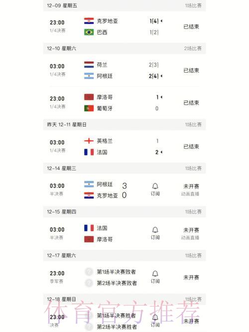 世界杯最新官方比分实时更新 世界杯最新官方比分实时更新