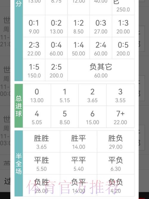 世界杯投注赔率分析与必学判断技巧