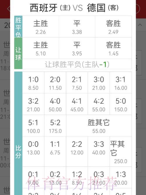 世界杯投注赔率分析与必学判断技巧