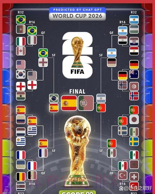 2026年世界杯最新赛事预测分析 2026年世界杯最新赛事预测分析
