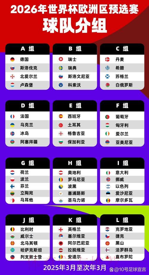 欧洲区2026世界杯预选赛各队表现盘点